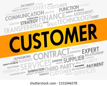 CUSTOMER word cloud collage, business concept background