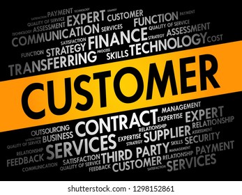Customer word cloud collage, business concept background