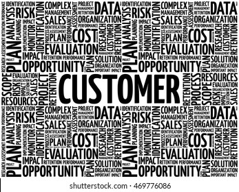 Customer word cloud collage, business concept background