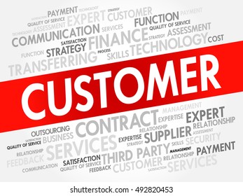 CUSTOMER word cloud collage, business concept background