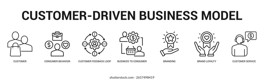 CustomerDriven Business Model Modern and clean web banner illustration featuring thematic icons for visual communication