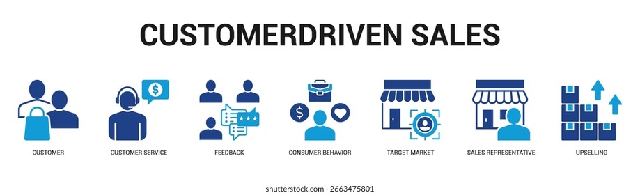 CustomerDriven Sales Moderne und saubere Web-Banner-Illustration mit thematischen Symbolen für visuelle Kommunikation