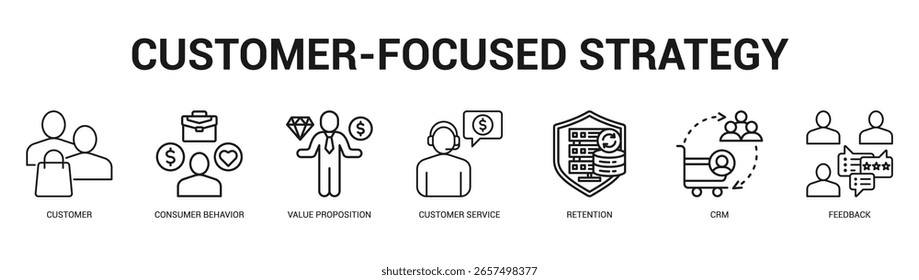 Kundenorientierte Strategie Moderne und saubere Web-Banner-Illustration mit thematischen Symbolen für visuelle Kommunikation