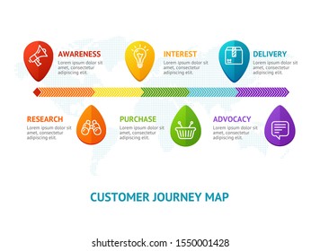 Customers Journey Map Line Banner Card with Shopping Icons Include of Loudspeaker, Box and Bulb. Vector illustration