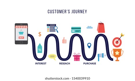 Customers Journey Marketing Concept With Roadmap Or Route - Metaphor Of Process Leading Buyer To Product Purchasing, Flat Vector Illustration Isolated On White Background.