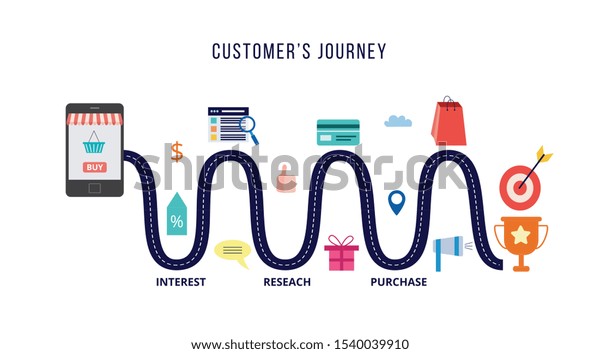 Customers Journey Marketing Concept Roadmap Route Stock Vector (Royalty ...