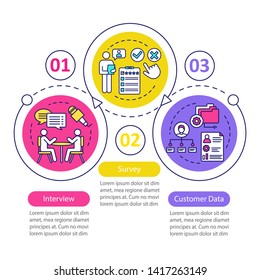 Customers profile methods vector infographic template. Business presentation design elements. Data visualization with 3 steps and options. Process timeline chart. Workflow layout with linear icons