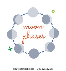 Pegatina plana personalizable de fases lunares 