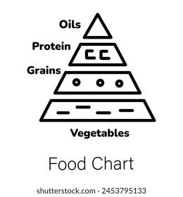 Customizable linear icon of a food chart 