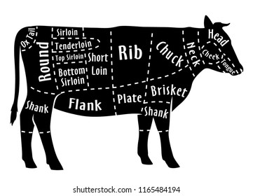 7,380 Meat diagram Images, Stock Photos & Vectors | Shutterstock