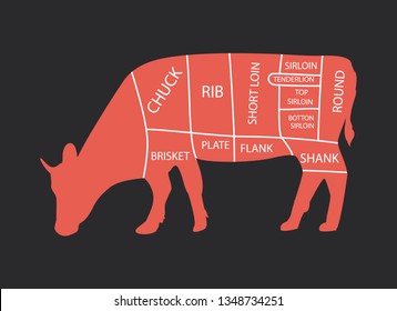 Cut of beef set. Poster Butcher diagram - Cow. Vintage typographic hand-drawn.