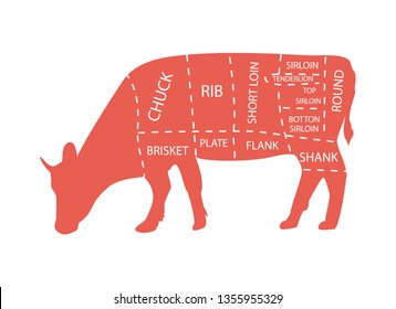 Cut of beef set. Poster Butcher diagram - Cow. Vintage typographic hand-drawn.