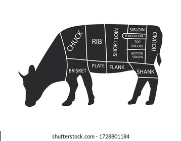 Cut Beef Set Poster Butcher Diagram Stock Vector (Royalty Free ...