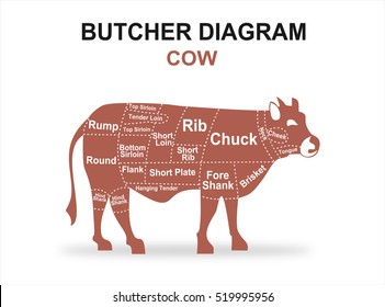 Cut Of Beef Set. Poster Butcher Diagram - Cow.