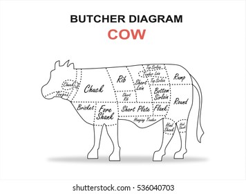 Cut Of Beef Set. Poster Butcher Diagram - Cow.