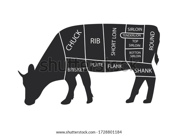 Cut Beef Set Poster Butcher Diagram Stock Vector (Royalty Free ...