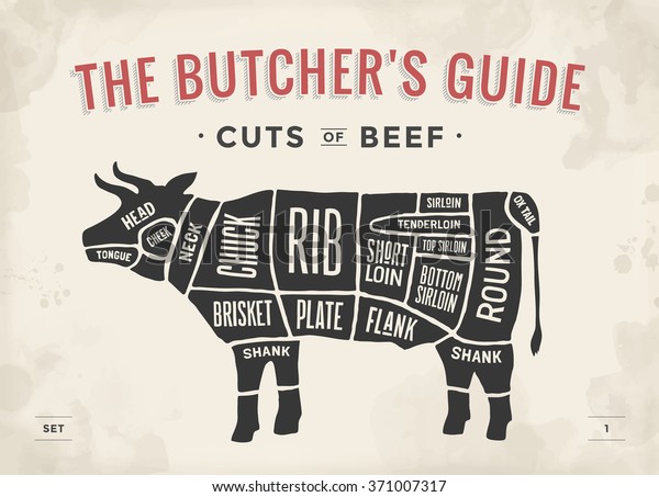 Cut of beef\
set. Poster Butcher diagram and scheme - Cow. Vintage typographic\
hand-drawn. Vector\
illustration