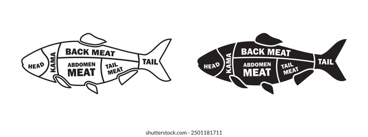 cut of fish animal diagram outline black buthcer block isolated background