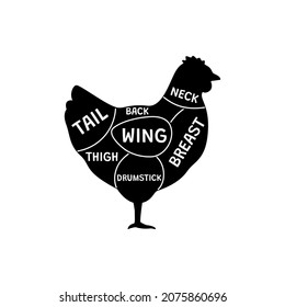 Cut Meat Chicken, Silhouette Bird, Contour Pieces Hen. Diagram Raw Chicken Meat For Butcher. Household Bird Farm. Whole Chick From Leg, Wing, Breast, Drumstick, Tail, Neck. Vector Illustration