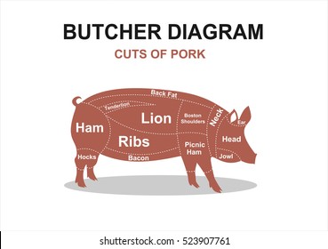 Cut of meat set. Poster Butcher diagram, scheme and guide - Pork. Vector illustration