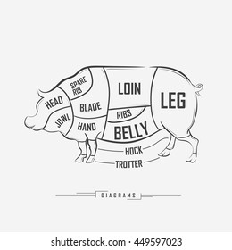 1,523 Draw pork belly Images, Stock Photos & Vectors | Shutterstock