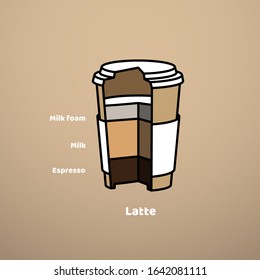 Cut vector cardboard glass with latte coffee drink, with type and composition. Cooking recipe infographic template. Design in vintage style and isolated on a brown background.