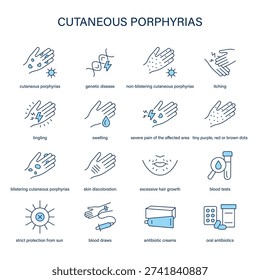 Cutaneous Porphyrias symptoms, diagnostic and treatment vector icon set