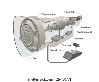 Cutaway of an automatic transmission