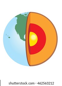 Cutaway Illustration Showing Earth's Layers And Core.