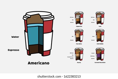 Cutaway vector cardboard glasses with type and composition of a coffee drink. Set of elements for creating your own infographic. Vintage style.