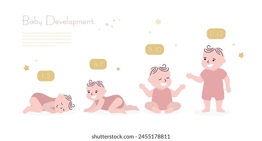 Cute baby girl in growth cycle progress set. Infant development stages. Baby growth process. Female toddler development step by step. Cartoon nursery character, newborn in first life year. flat vector