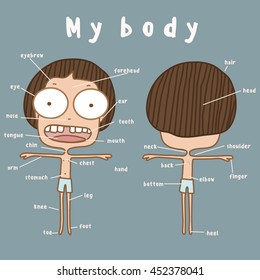 Cute boy vocabulary part of body,illustration.