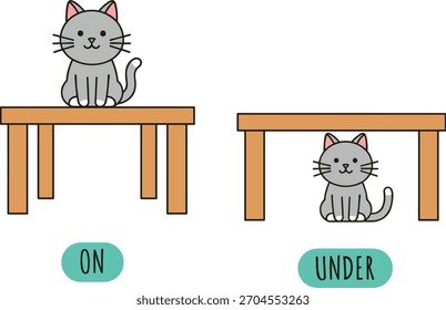 Gato lindo de la historieta que muestra las preposiciones espaciales, encima y debajo de la tabla, Vector educativo para los niños, aprendizaje del ESL, gramática preescolar, concepto del lenguaje