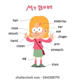 Cartoon Child Vocabulary Body Parts Vector Stock Vector (Royalty Free ...