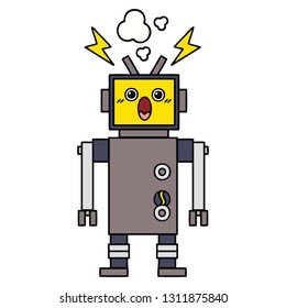 tira cómica de un robot que funciona mal