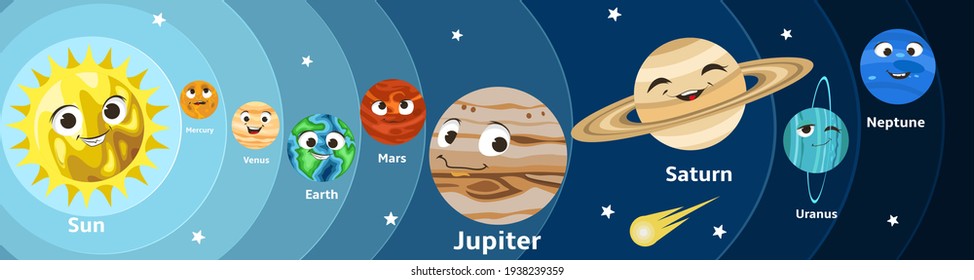 Cute cartoon Solar system planets with smiling faces, vector stripe style illustration. Uranus Neptune Mercury Venus Mars Jupiter Saturn Earth space planets orbiting Sun. Kids astronomy science poster