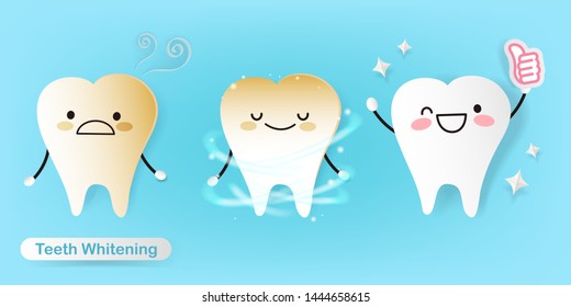 cute cartoon teeth before and after cleaning or whitening procedures