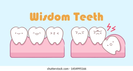 cute cartoon wisdom teeth with health concept on blue background