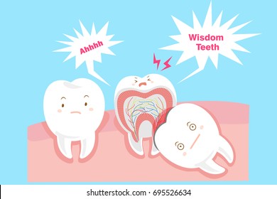 Cute Cartoon Wisdom Teeth With Health Concept