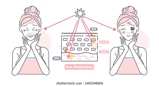 cute cartoon woman with sunburn problem on white background