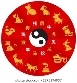 Cute Chinese horoscope zodiac set. Collection of animals sign, symbols of year. China New Year mascots ( translate: rabbit , dragon, snake, tiger, ox, rat, pig, dog, rooster, monkey, goat, horse ) svg
