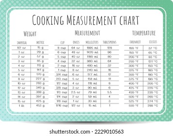 cute cuisine cooking measurement table chart graphic design