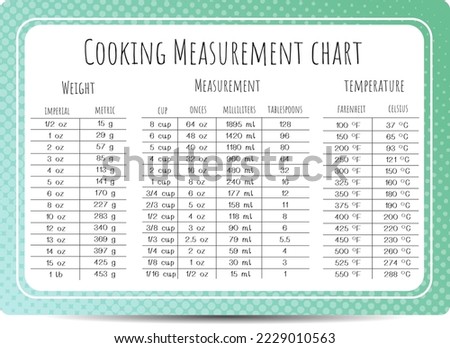 cute cuisine cooking measurement table chart graphic design