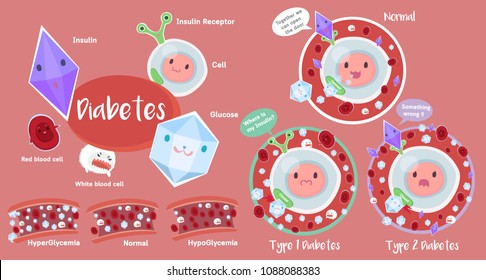 Cute Diabetes Cartoon 