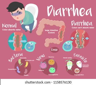 cute Diarrhea infographic Stock Vector