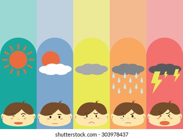 Cute Flat Boy Cartoon Design with different moods