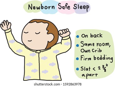 cute hand drawn cartoon picture of a smiling sleeping infant in yellow pajamas with description about newborn safe sleep. in pastel color.