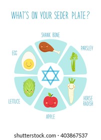 Cute hand drawn Pesach (jewish holiday Passover) traditional meals Seder Plate