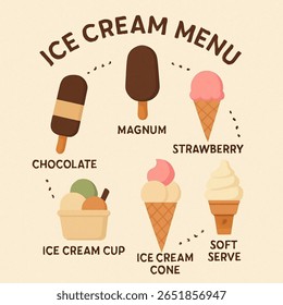 uma ilustração bonito *Ice Cream Menu* com seis opções de sorvete de desenho animado: barra de chocolate, Magnum, cone de morango, Ice Cream Cup, Ice Cream Cone e Soft Serve. 