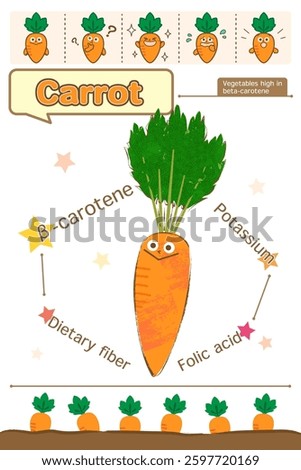 A cute illustration explaining carrot nutrients. It highlights beta-carotene, potassium, and more, making it useful for nutrition education and healthy eating awareness.